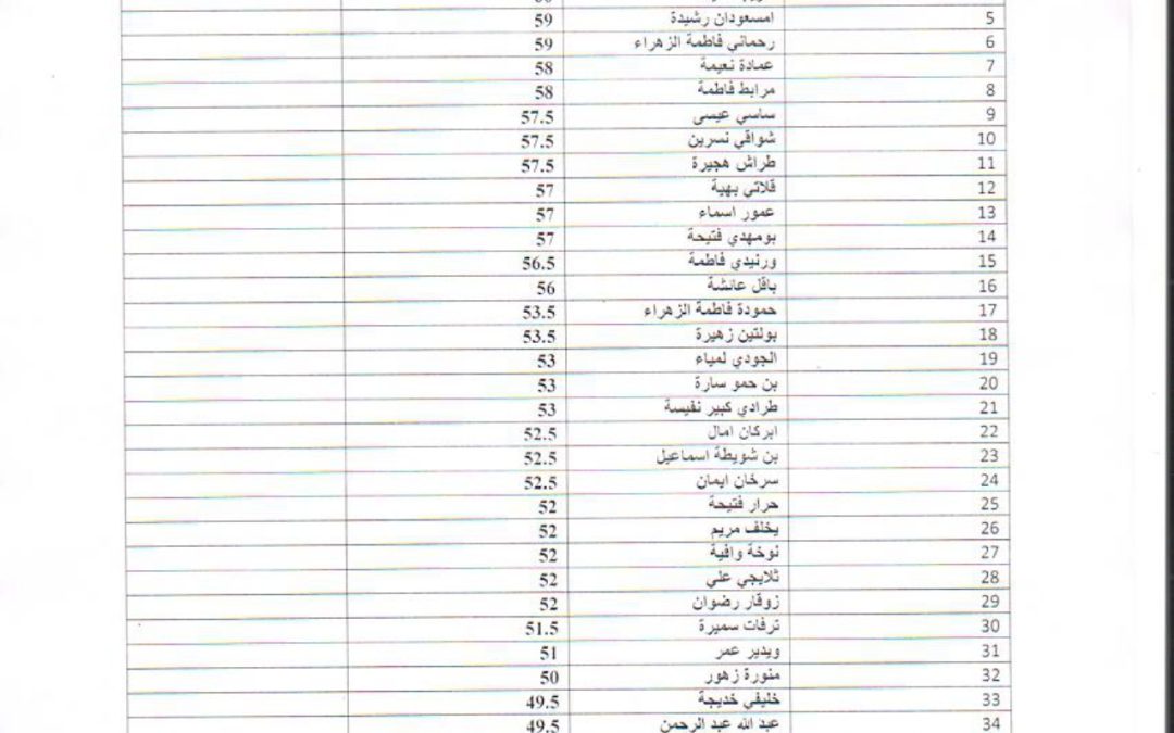 Minutes of the selection of candidates from the administrative and technical staff (ATS) to benefit from the short-term mobility program abroad for the year 2026.