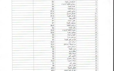 Minutes of the selection of candidates from the administrative and technical staff (ATS) to benefit from the short-term mobility program abroad for the year 2026.